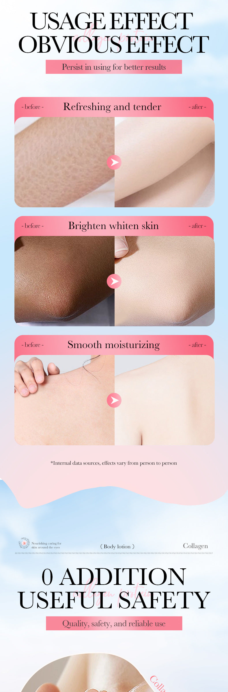 Sakura Body Lotion300ml SADOER Collagen Tender and Smooth Skin Lotion Cross-Border Wholesale