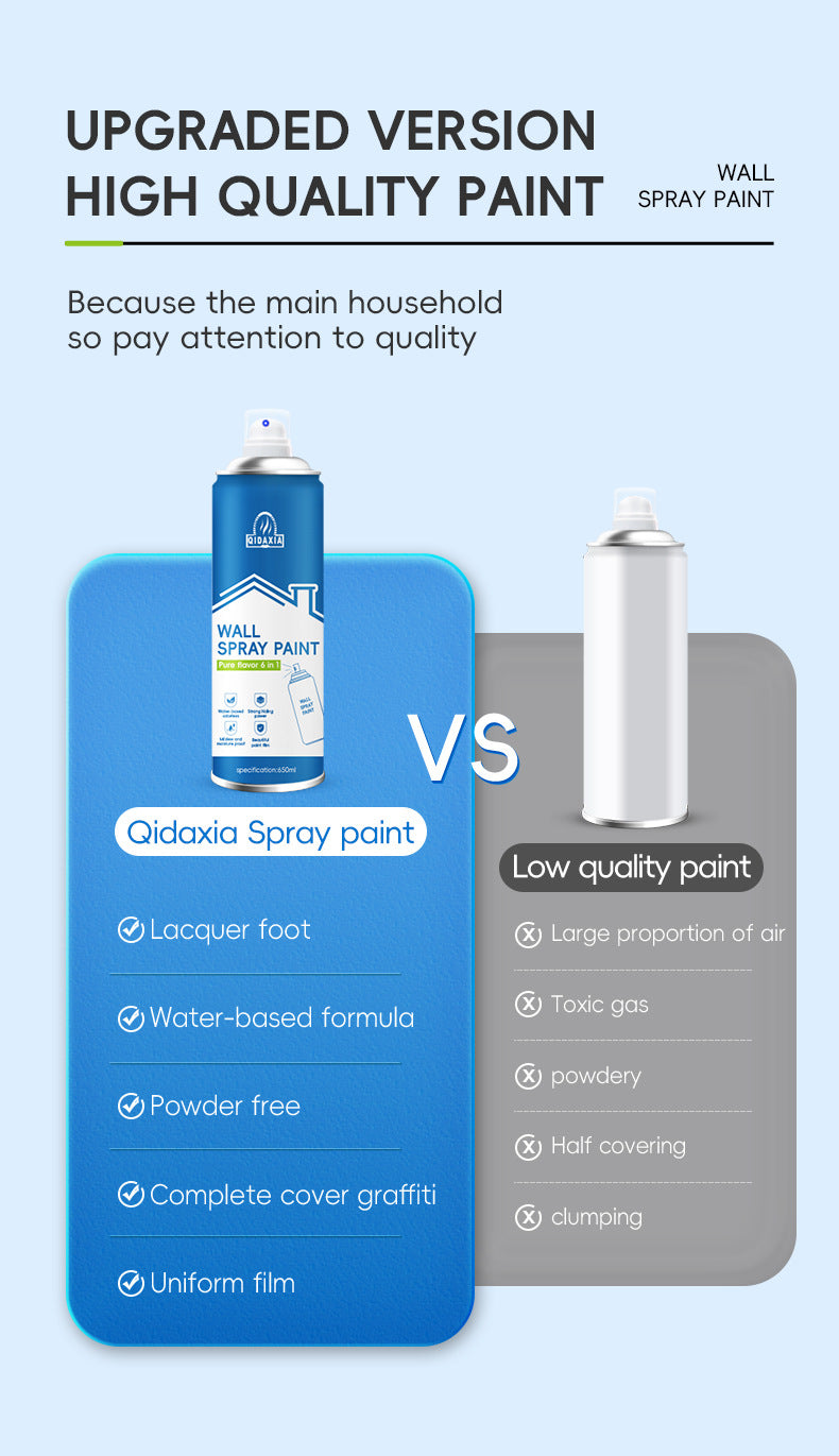 Specialized Wall Spray Paint for Wall Repair, Water-Based Renovation, White Stain and Graffiti Cover, Self-Spray Paint for Home Use