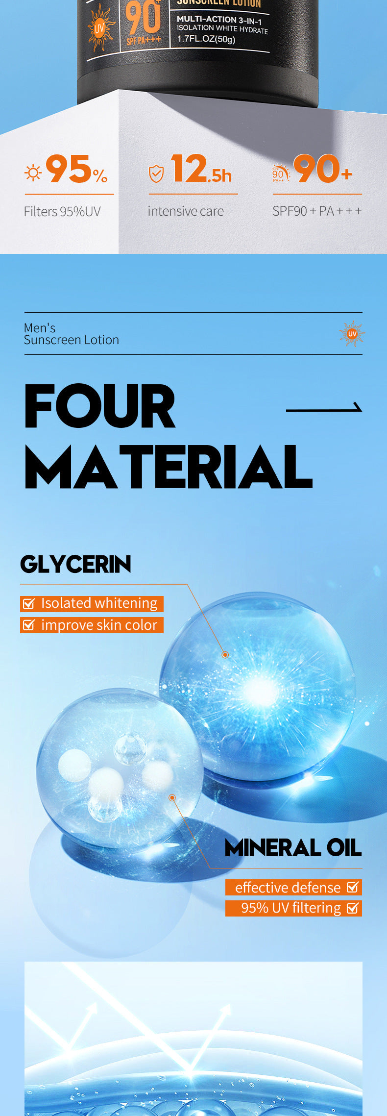 Full English Men's Sunscreen SADOER Whitening Sunscreen UV Protection Refreshing Sunscreen Lotion  Wholesale