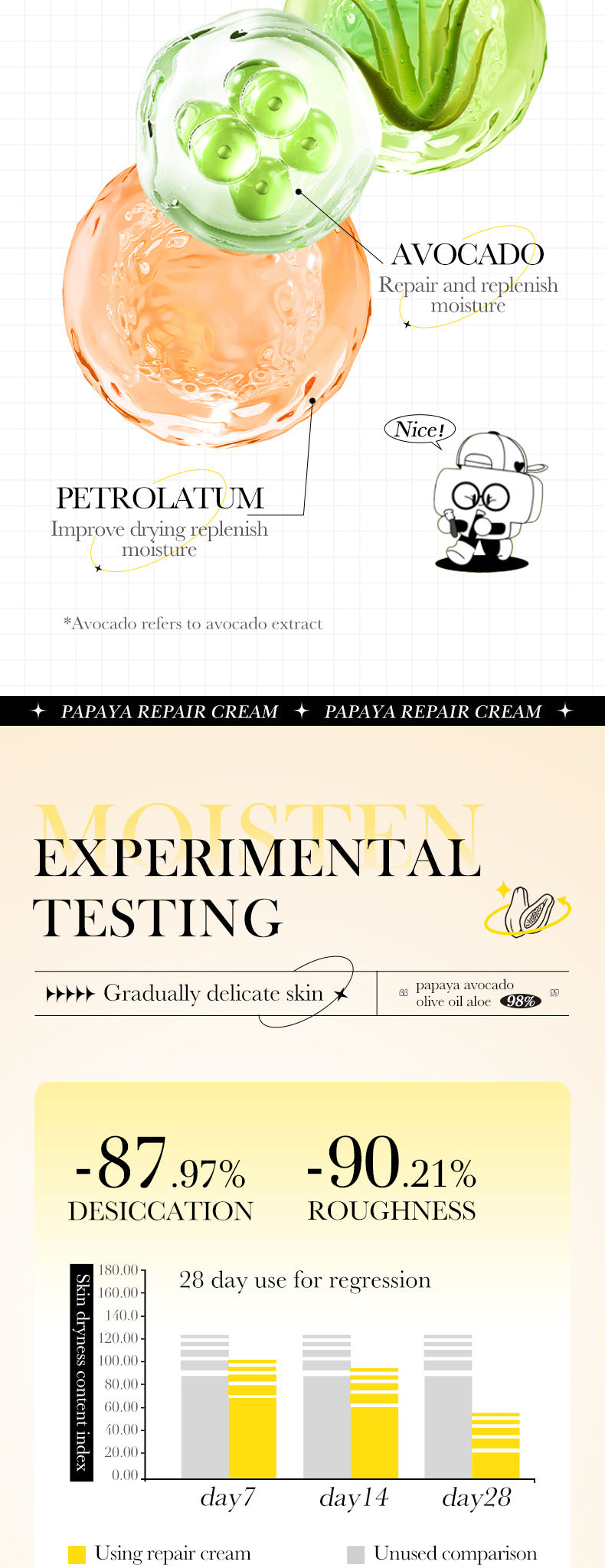 Papaya Skin Rejuvenation Cream30g SADOER Anti-chapped Body and Face Cream Wholesale for Cross-border Trade