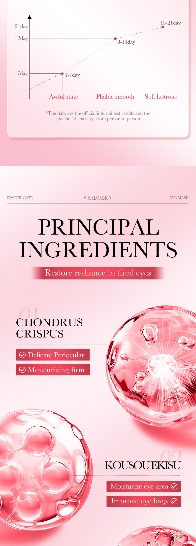 Pomegranate Collagen Moisturizing Eye Mask SADOER Firming and Moisturizing Eye Mask Patch Cross-Border Wholesale