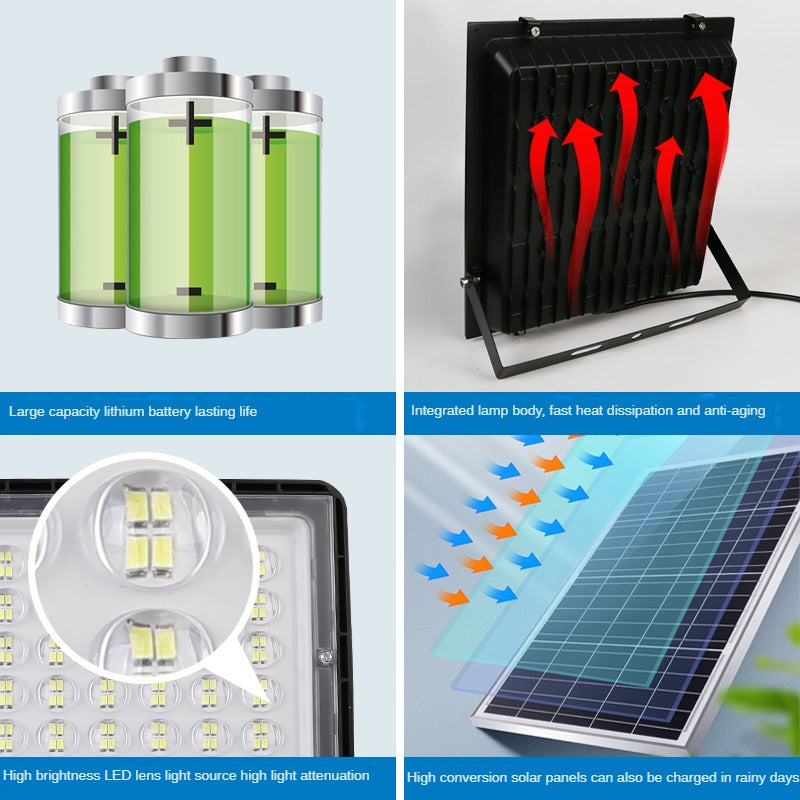 25W 40W 60W 100W Ip65 Outdoor Space Lighting Sensor Led Motion Sensor Flood Light