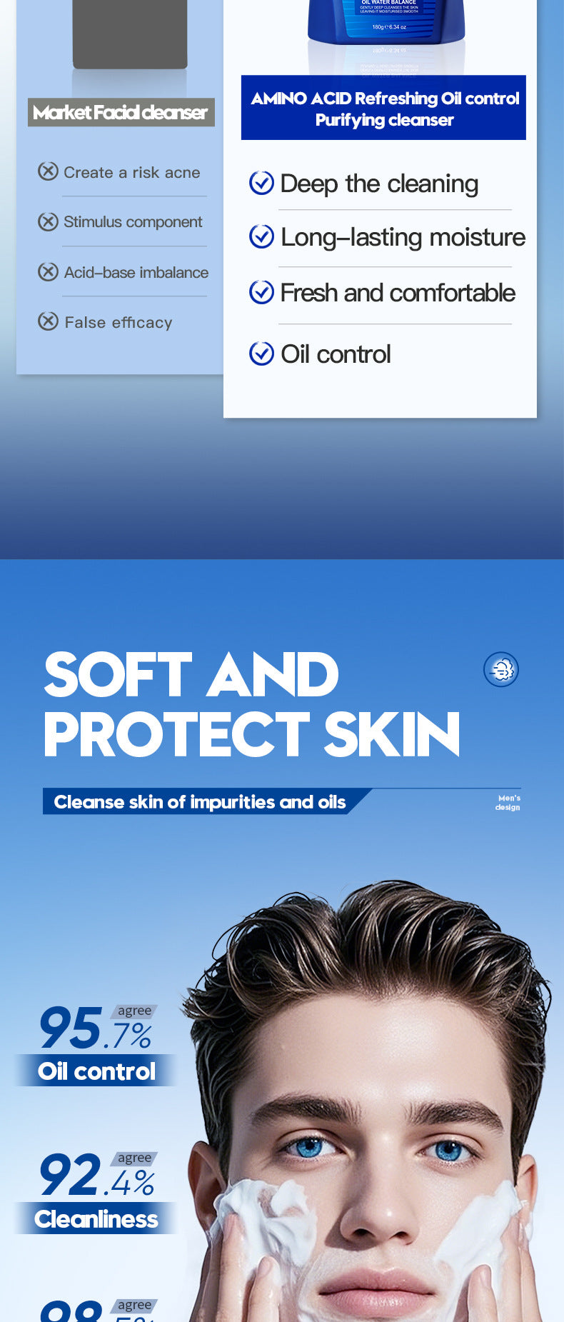 Men's Amino Acid Refreshing Cleanser SADOER Cleansing facial cleanser cross-border foreign trade wholesale