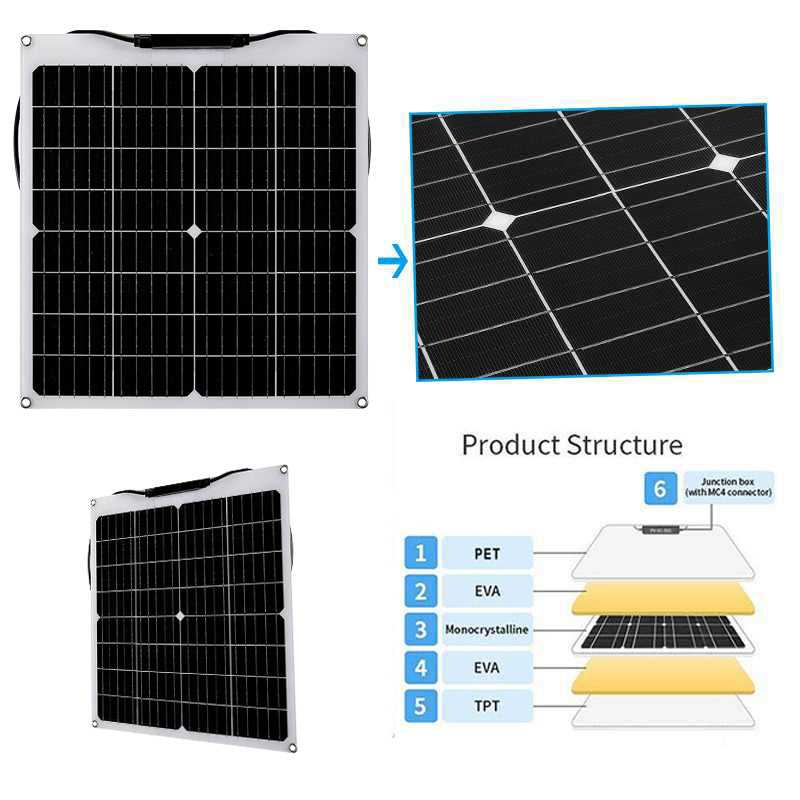 Hot Selling 40w18v Flexible Solar Panel Photovoltaic Power Generation Set Household Energy Storage Matching Portable Durable