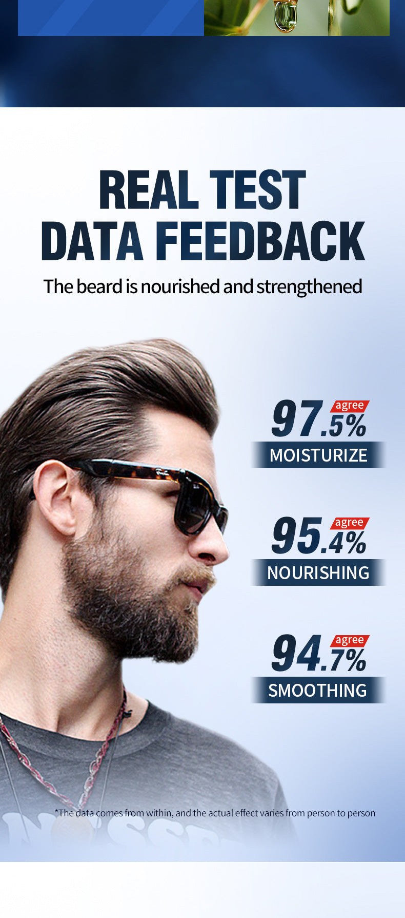 Beard Care Solution SADOER Men's Beard Moisturizing Conditioner Cross-Border Wholesale
