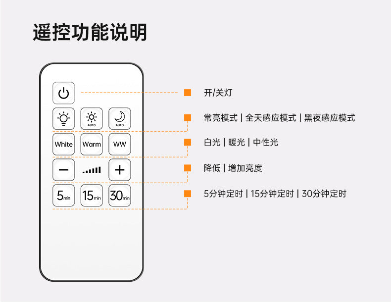 new indoor wireless wall light spotlight Charging led Intelligent Human Body Sensor Light Remote Control Picture Light