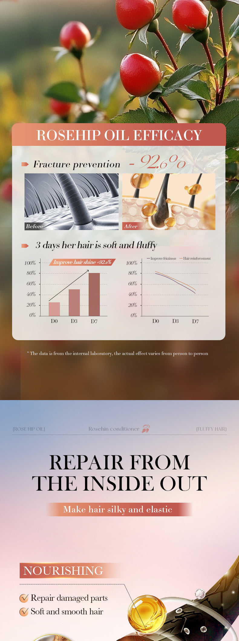 Hair Conditioner500ml Rosehip Oil Fluffy, Rich, Moisturizing and Nutritious Hair Mask Export Manufacturer Wholesale