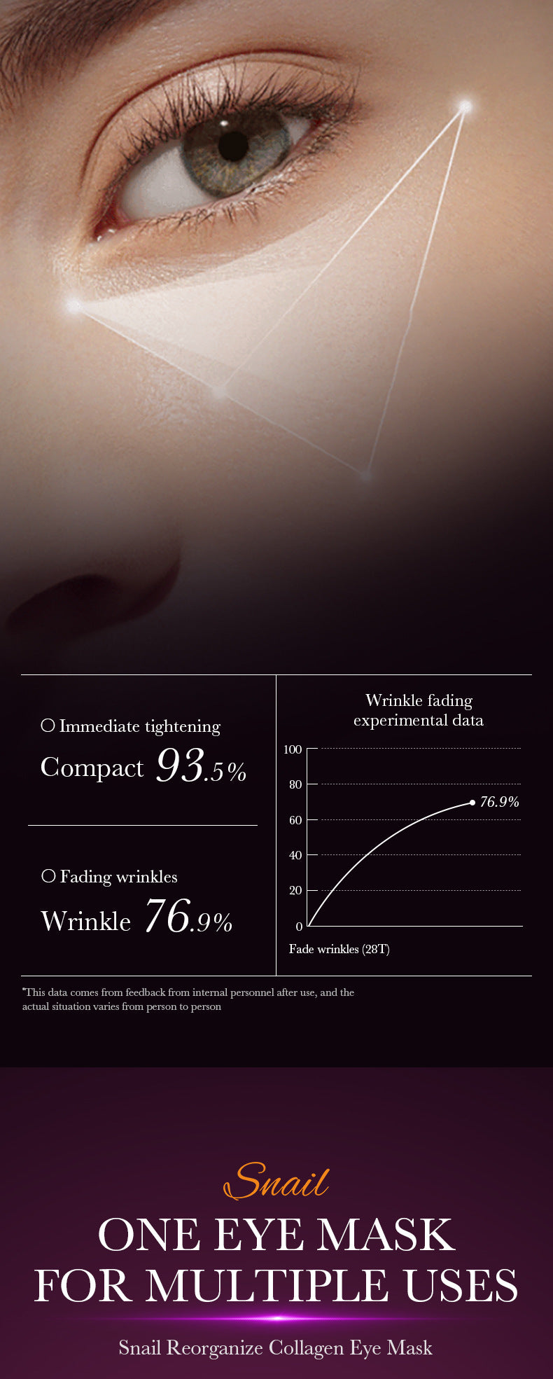 Snail Eye Mask SADOER Collagen improves dark circles, eye wrinkles, and eye bags cross-border wholesale