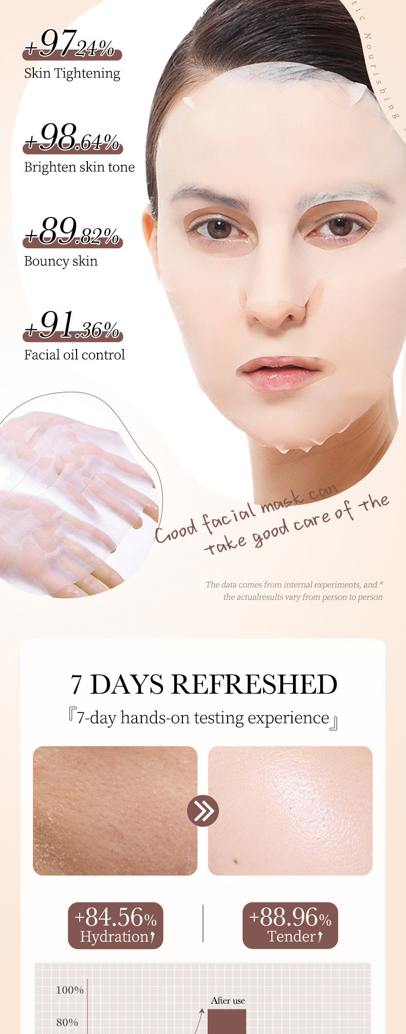 Full English Mask BIOAOUA White Truffle Moisturizing Caviar Nourishing Resurrection Grass Hydrating  Wholesale