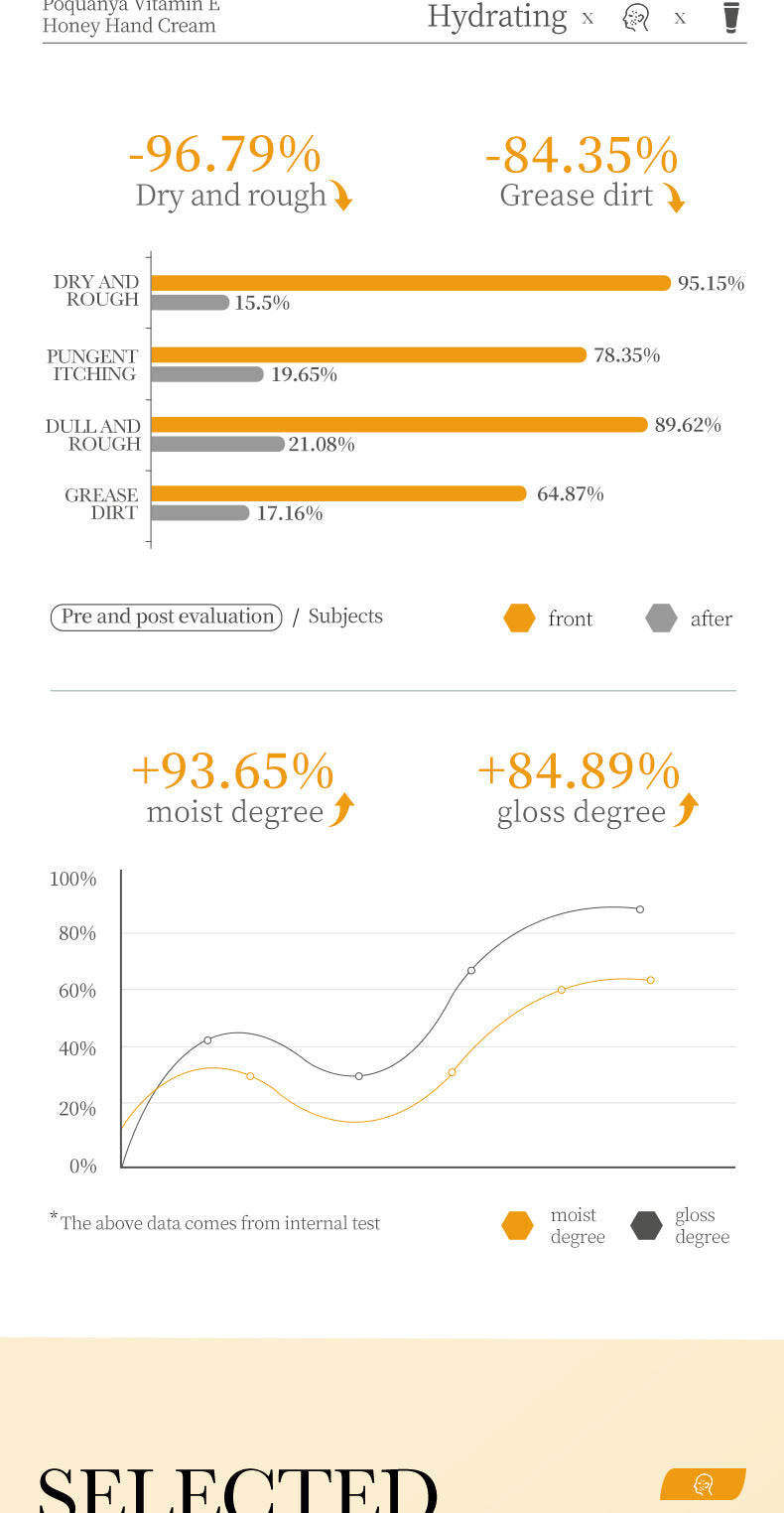 Vitamin E Hand cream30g BIOAOUA Honey hydrating moisturizing wholesale for  trade
