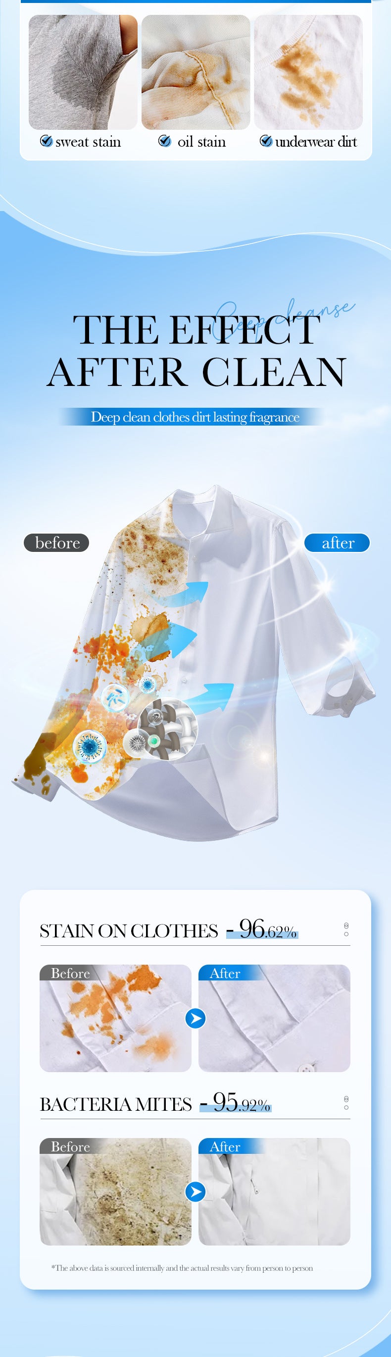 Cross-border Large Capacity Lavender Antibacterial Laundry Detergent2KG Clean Fragrance Export Manufacturer Wholesale