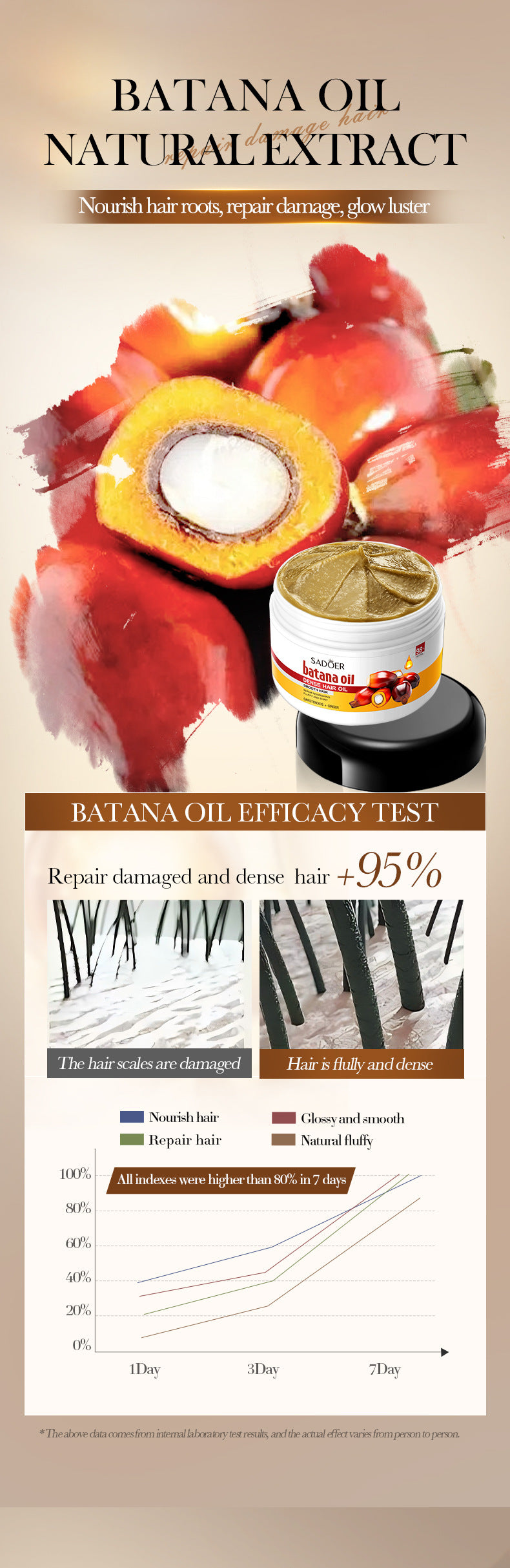 Batahana Hair Oil SADOER Scalp Soothing Smooth Conditioner Cross-Border Wholesale