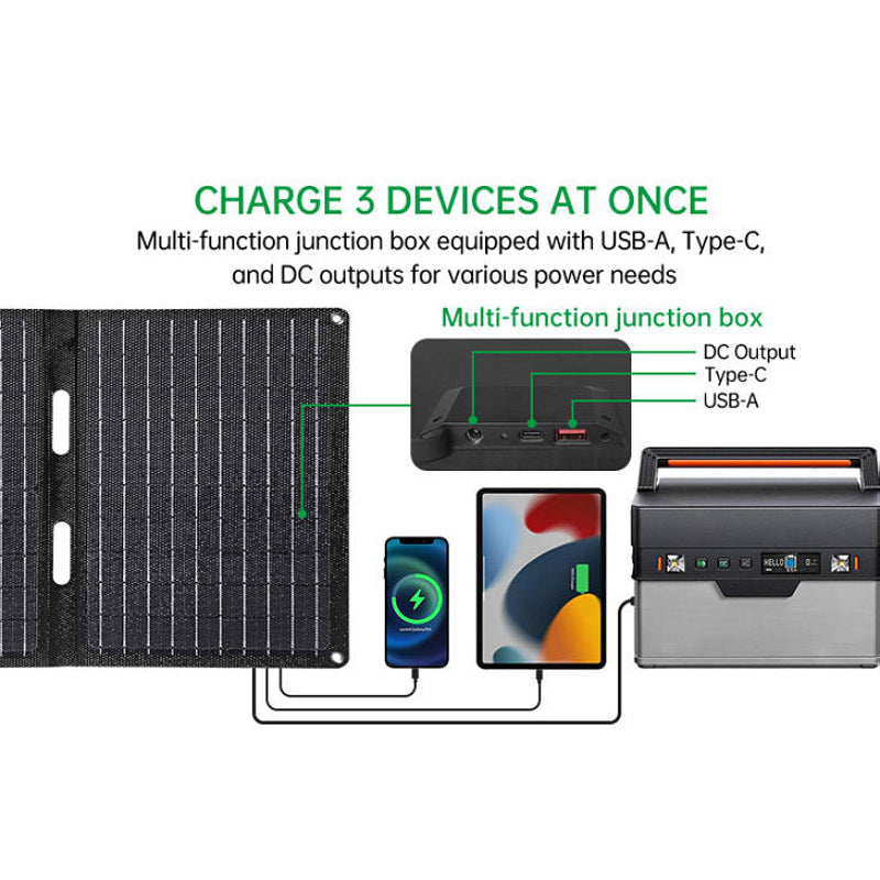 40W Solar Panel Charging Solar Photovoltaic Panel Outdoor Emergency Mobile Power Supply Solar Folding Bag