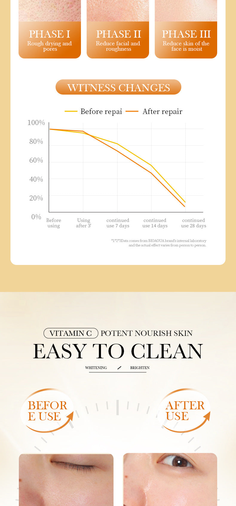 VC Essence30mlBIOAOUA Vitamin C Whitening, hydrating, moisturizing, and nourishing cross-border wholesale