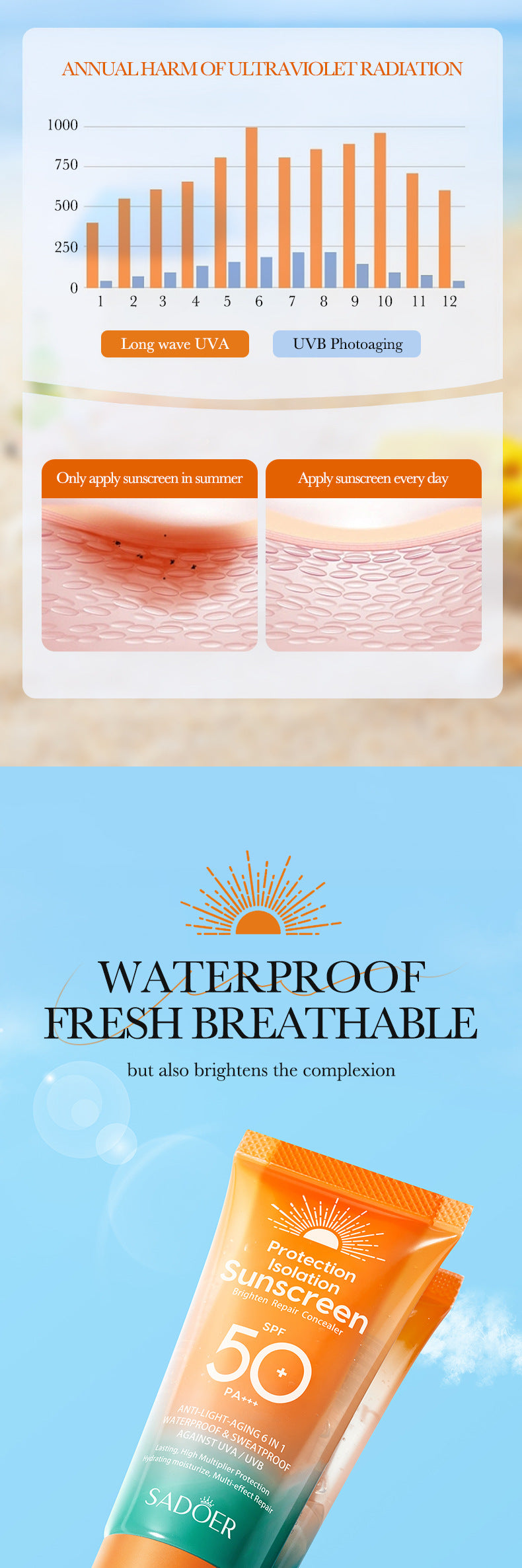 Full English Sunscreen50g SADOER Isolation Sunscreen Repair UV Protection Sunscreen Lotion  Wholesale