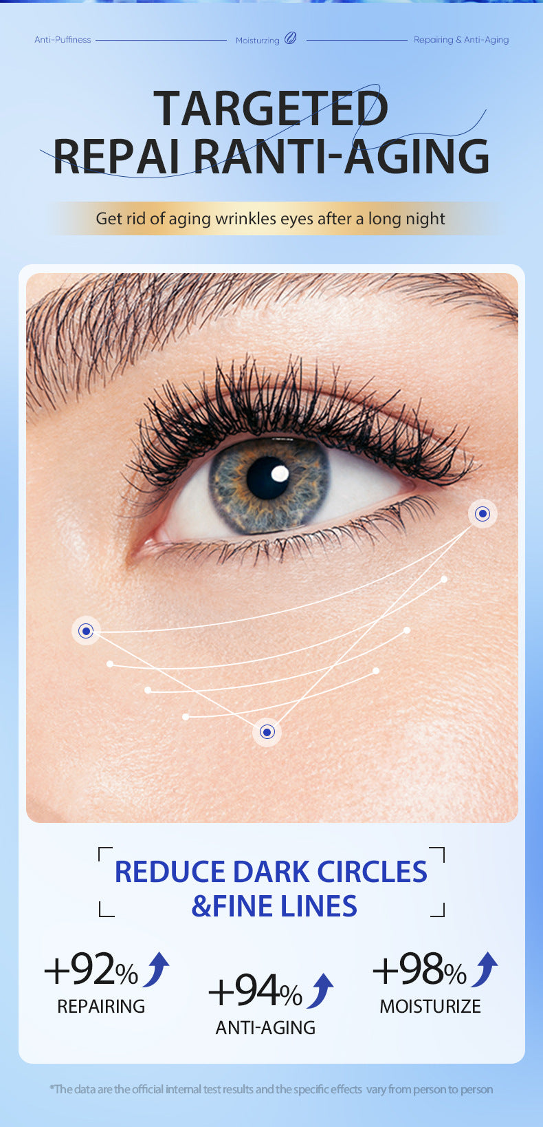 Spot Goods XUEYI 5%CAFFEINE EYE SERUM Retinol Caffeine Eye Serum