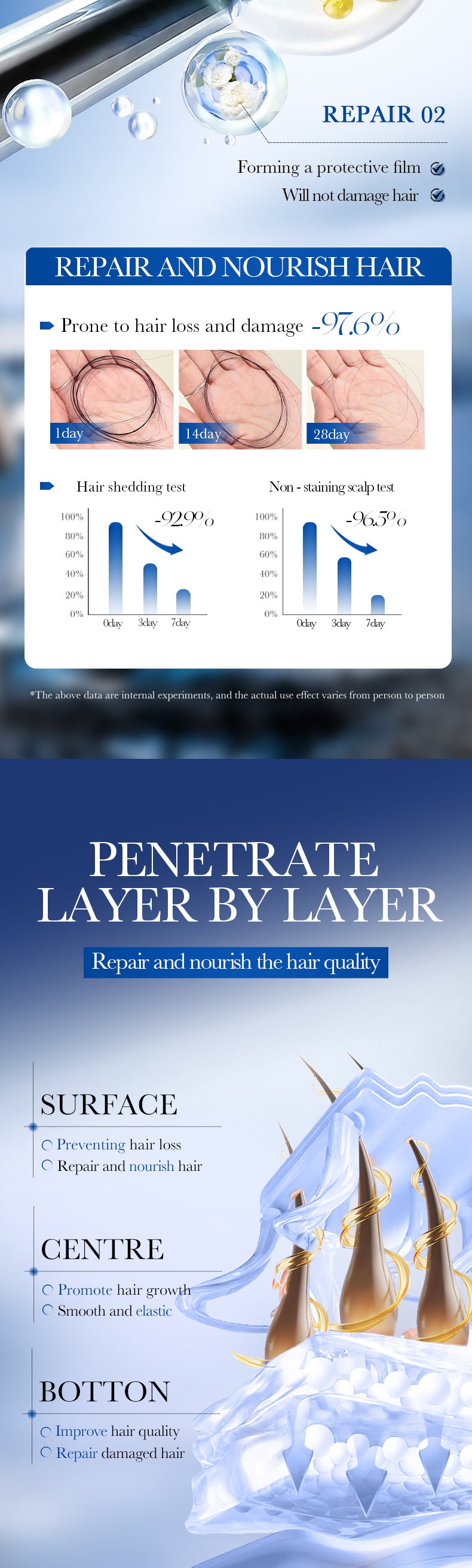 Full English SADOER5%Minoxidil Biotin Hair Growth Conditioner Hair Mask Export