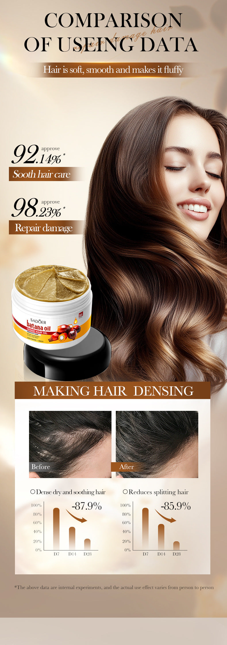 Batahana Hair Oil SADOER Scalp Soothing Smooth Conditioner Cross-Border Wholesale