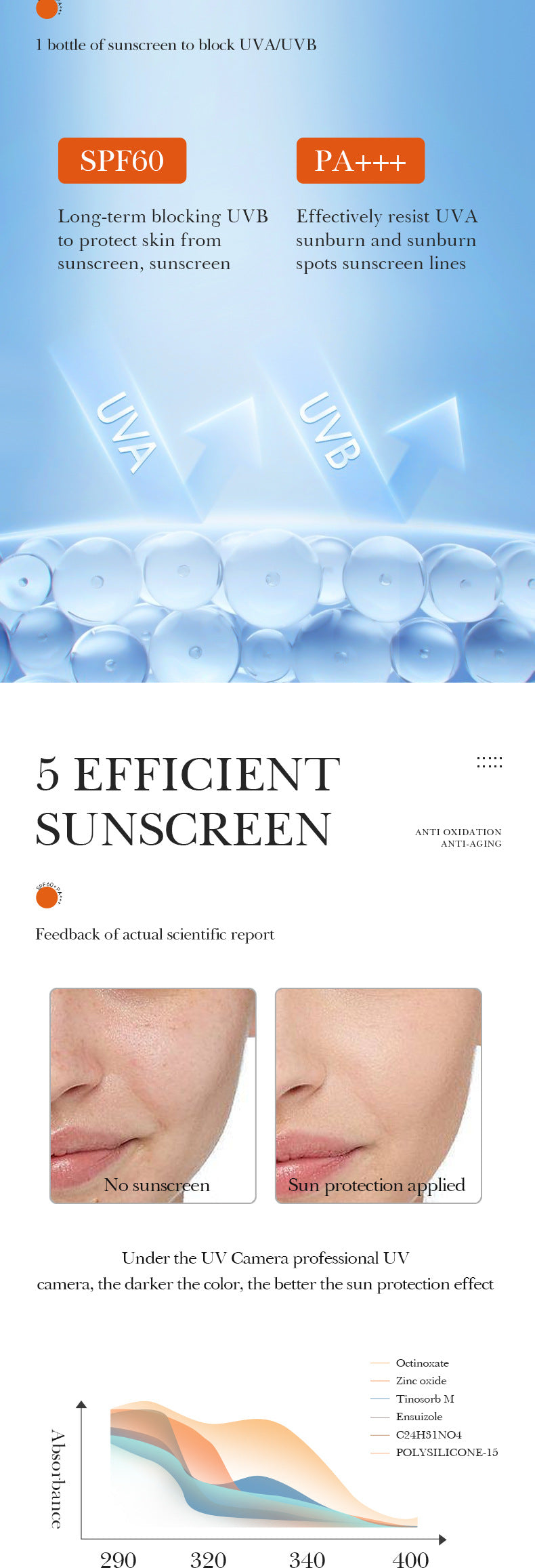 Hyaluronic Acid Sunscreen SADOER Uv Protection SPF60+Isolation Sunscreen Lotion Cross-Border Wholesale