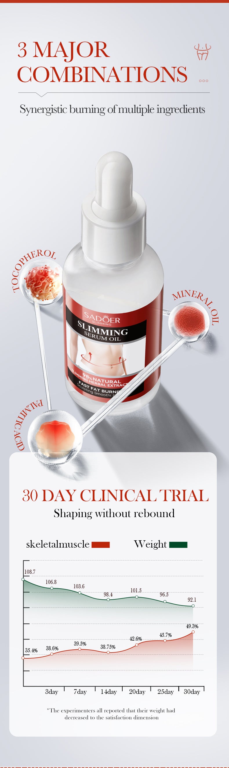 Full English Shaping Essence Oil30mlSADOER Slimming Body Shaping Firming Body Massage Cream  Wholesale