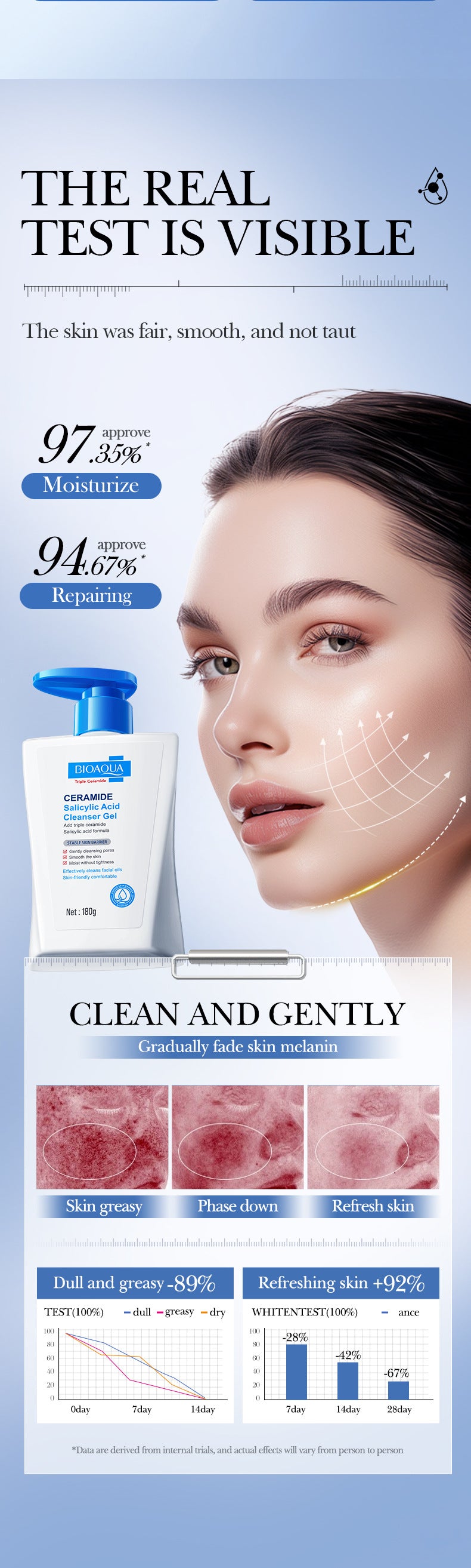 BIOAOUA Ceramide Salicylic Acid Cleansing Gel Cleansing facial cleanser  foreign trade wholesale