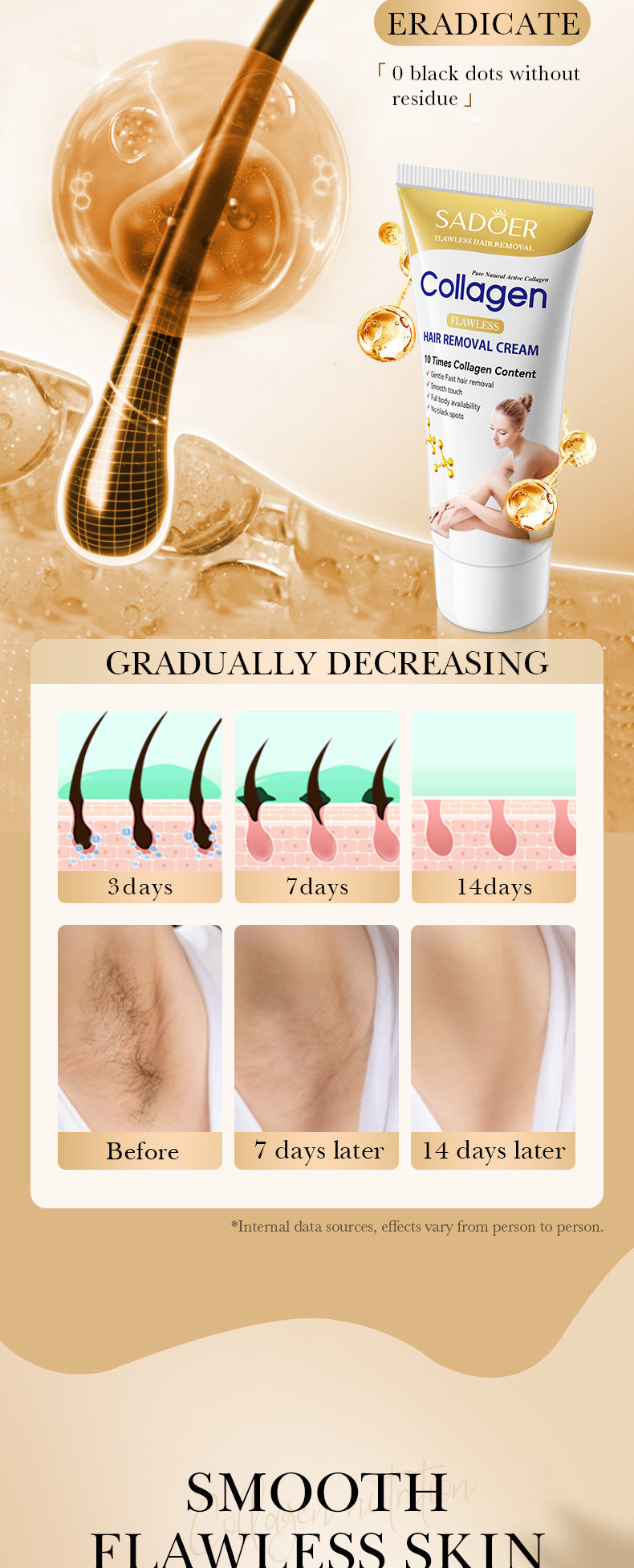 Full English Collagen Gentle Hair Removal Cream SADOER Skin-friendly Non-irritating Underarm Hair Removal Cream  Wholesale