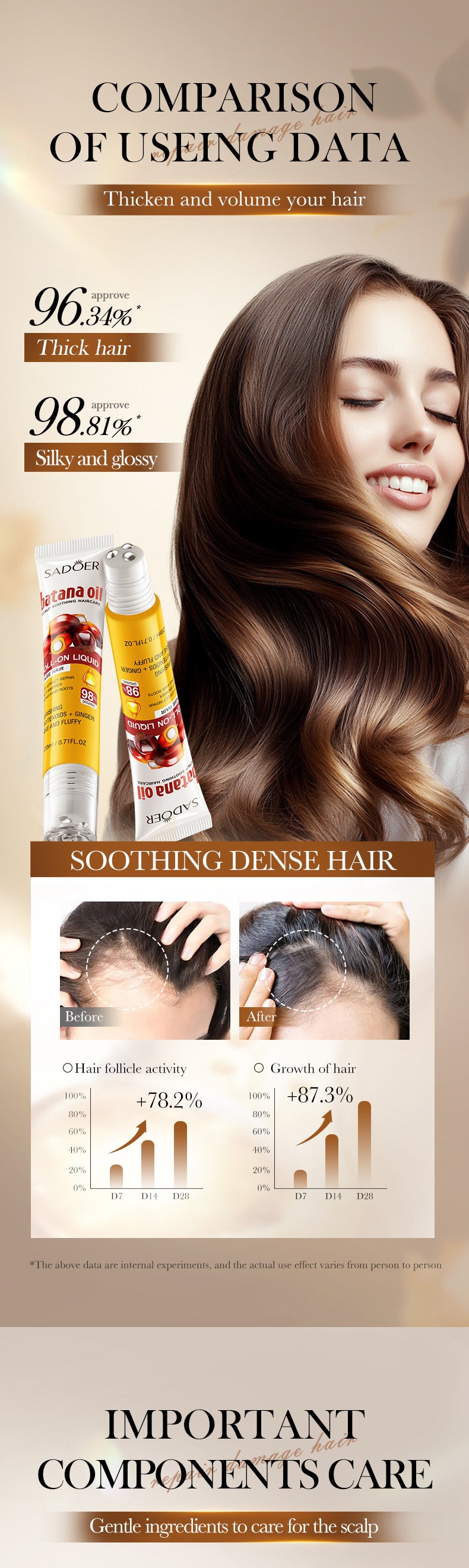 Scalp Conditioner Bataña SADOER Dense Hair Moisturizing Smooth Roll-on Cross-Border Wholesale