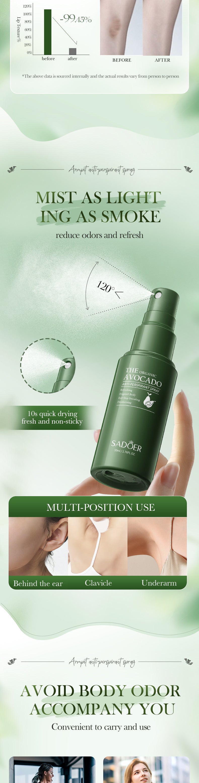Avocado Perfume Antiperspirant Spray SADOER Deodorant Antiperspirant Portable Spray Cross-Border Wholesale