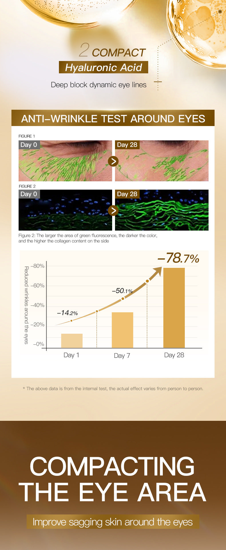 Collagen Hyaluronic Acid Freeze-Dried Eye Mask SADOER Firming and Moisturizing Eye Mask Cross-Border Wholesale