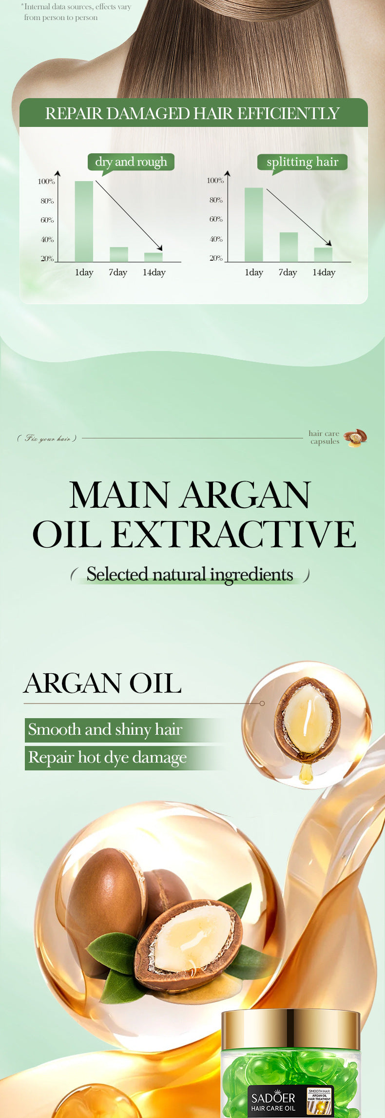 Full English Nut Oil Hair Care Capsules SADOER Improve Frizz Essential Oil Capsule Conditioner  Wholesale