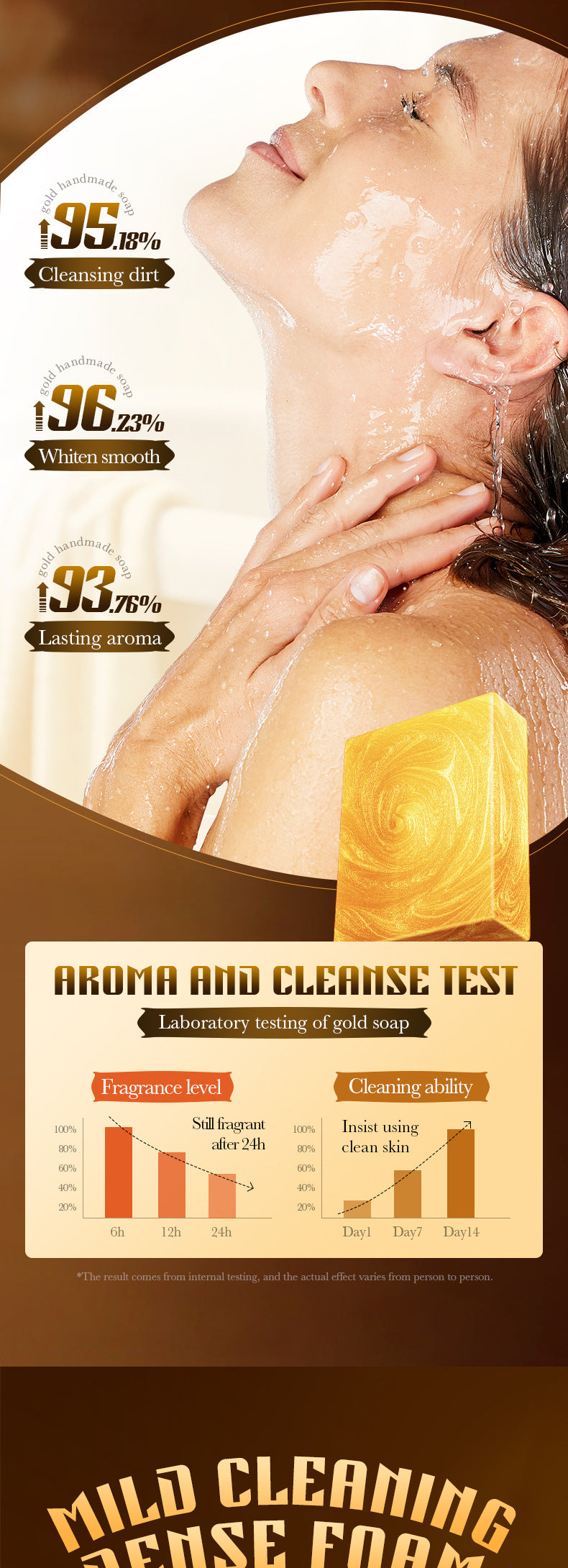 24K Gold Handmade Essential Oil Soap SADOER Universal Handmade Soap for Body Cleansing Cross-Border Wholesale