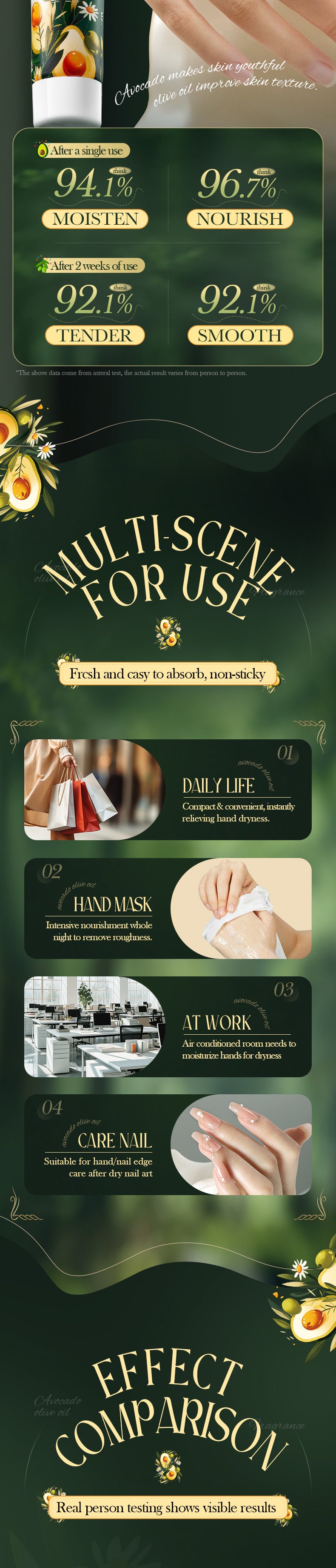 Cross-border Avocado Nourishing Hand Cream80g Olive Oil Hydrating Moisturizing Hand Cream Export Manufacturer Wholesale
