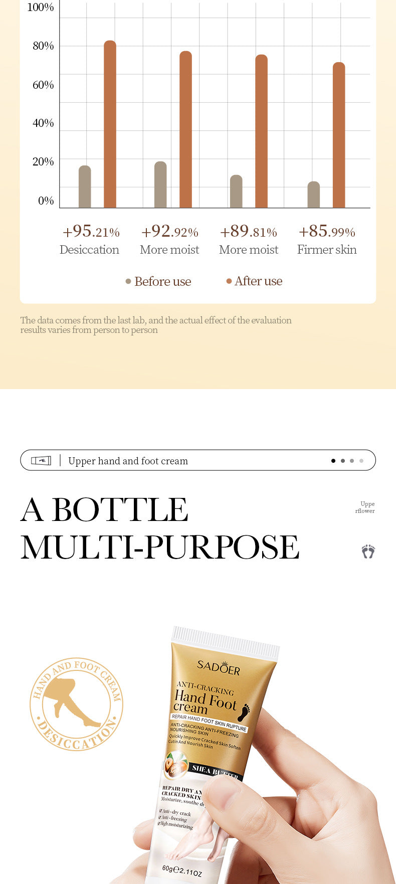 Full English Hand and Foot Cream60g SADOER Hydrating, moisturizing, anti-cracking, hydrating fragrance hand cream for  foreign trade wholesale