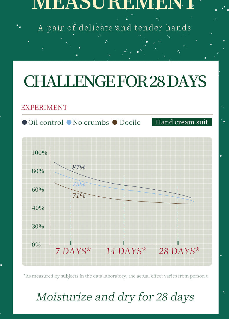 Full English Christmas Hand Cream ZOZU Moisturizing, Refreshing, and Nourishing Hand Cream Gift Set for  Wholesale