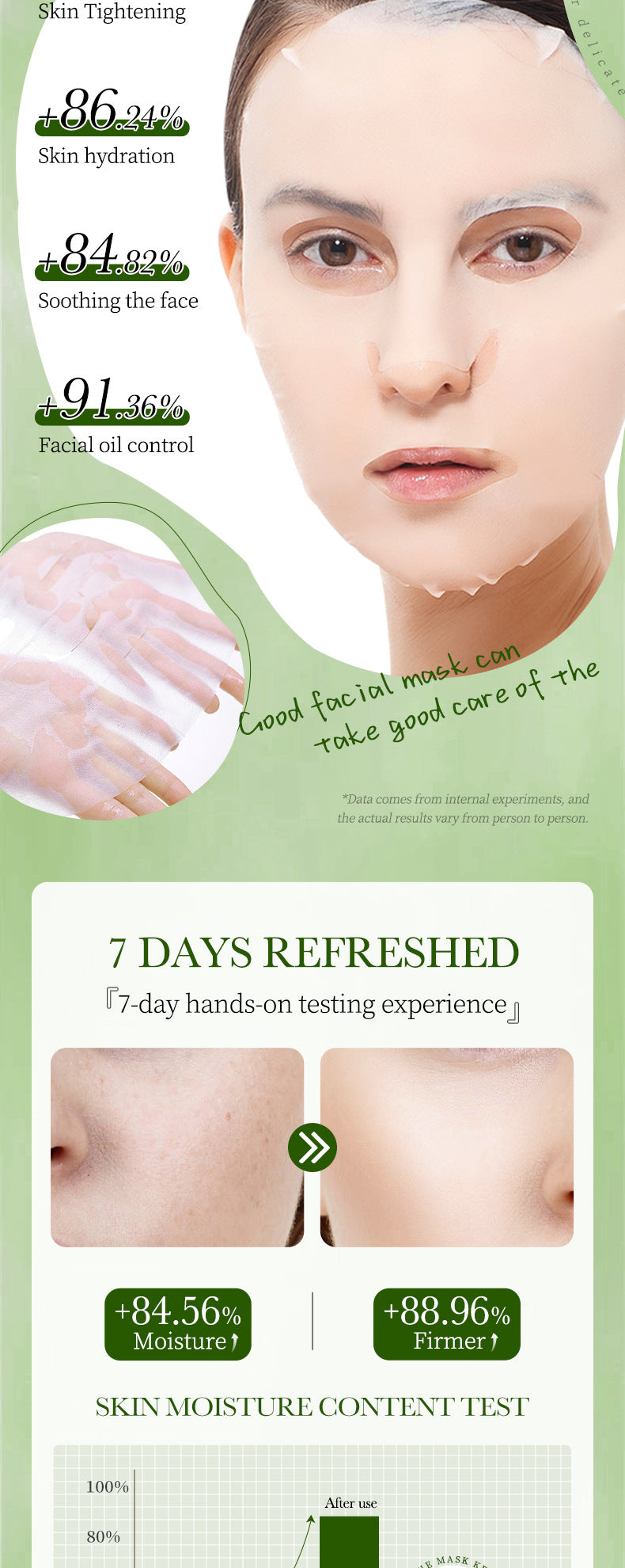 Plant Face Mask25g ZOZU Centella Asiatica Hydrating Orange Moisturizing Pomegranate Nourishing Cross-Border Wholesale
