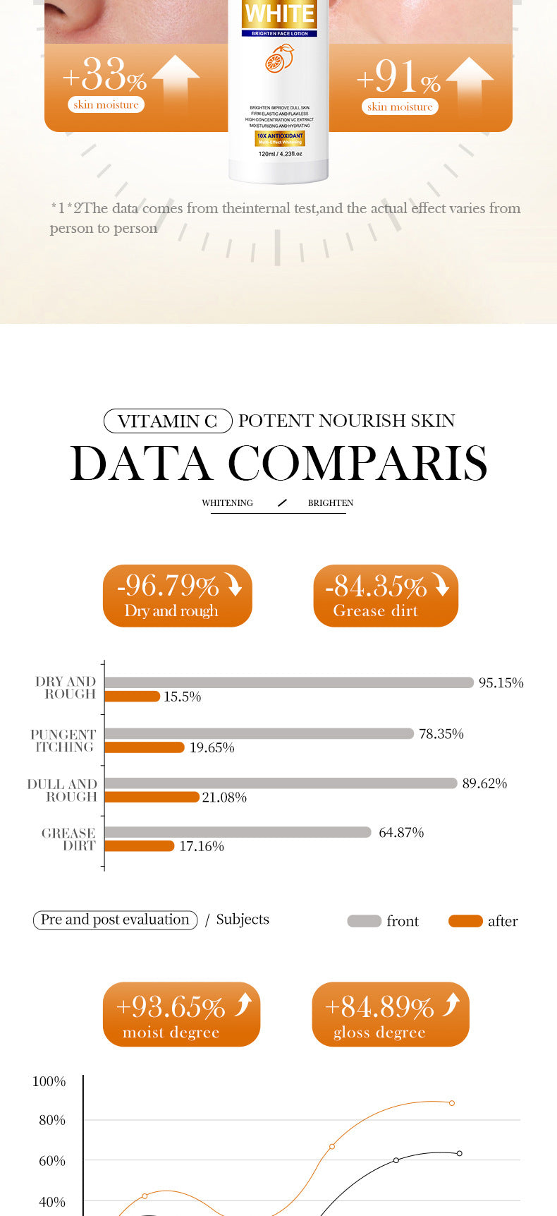 All English Vitamins C Whitening Skin Care Set BIOAOUA Cleansing and Moisturizing Five-Piece Set  Wholesale