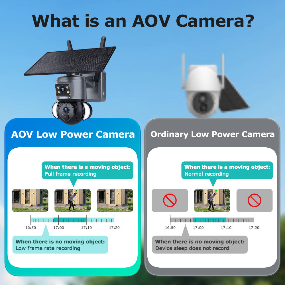 Private Model AOV Solar-powered Camera6MP HD Dual Lens Surveillance Camera UBOX Low Power Monitoring