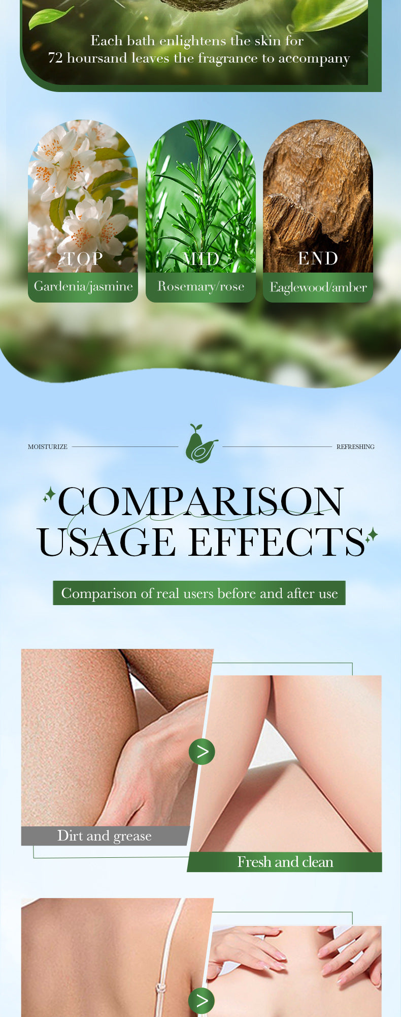 Avocado Fragrance Shower Gel SADOER Skin Rejuvenation Cleansing Body Wash Cross-Border Wholesale