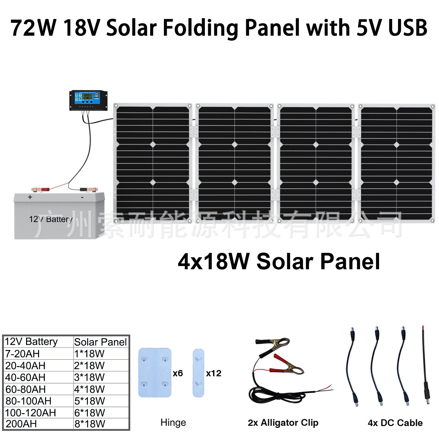 Monocrystalline Solar Charging Panel18W 36W 54W 72W Solar Panel5V Double USB Export Platform