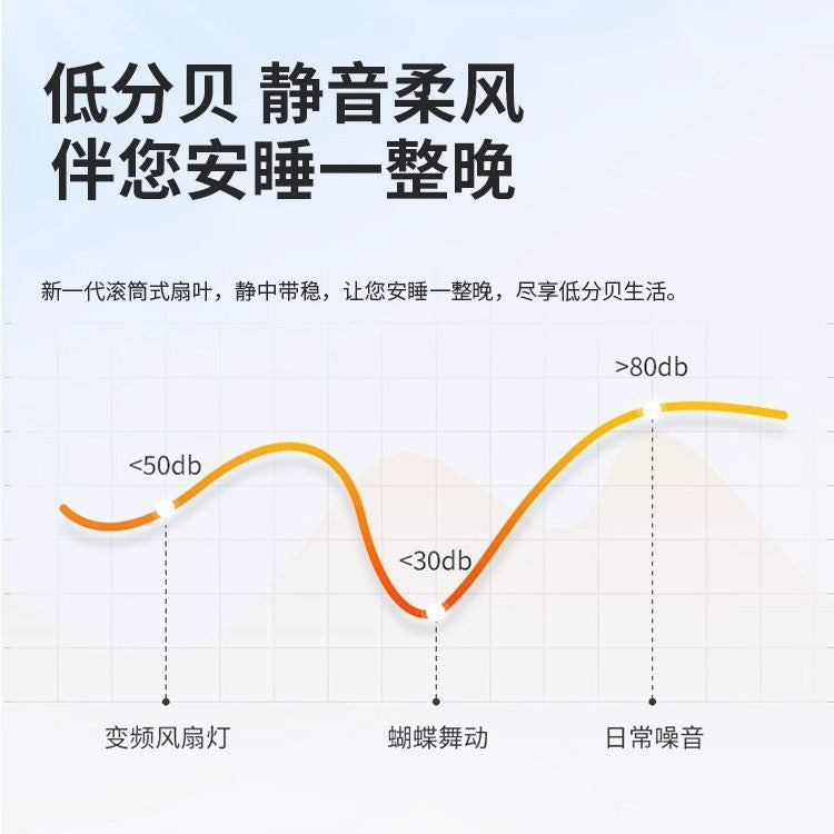 2025New Bedroom Ceiling Fan Light360Degree Rotating Airflow Energy-saving Eye Protection Cream Style Voice Control Lamp