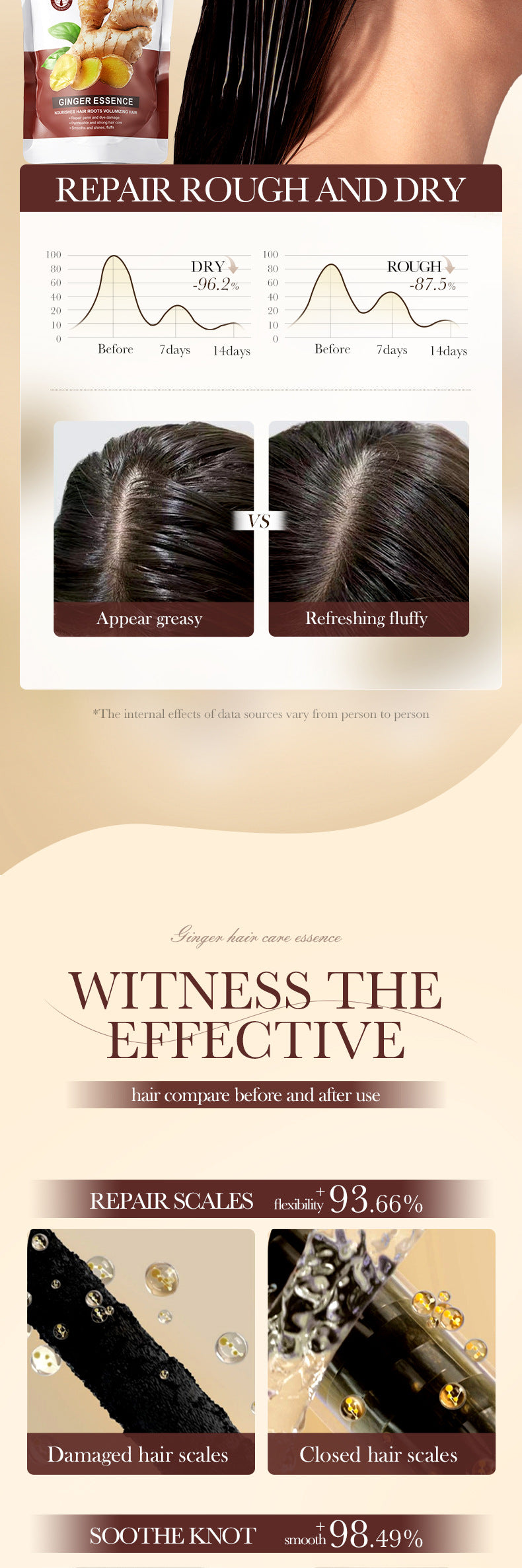 Full English Ginger Hair Mask350g SADOER Smooth Nourishing Repair Moisturizing Hair Mask  Wholesale