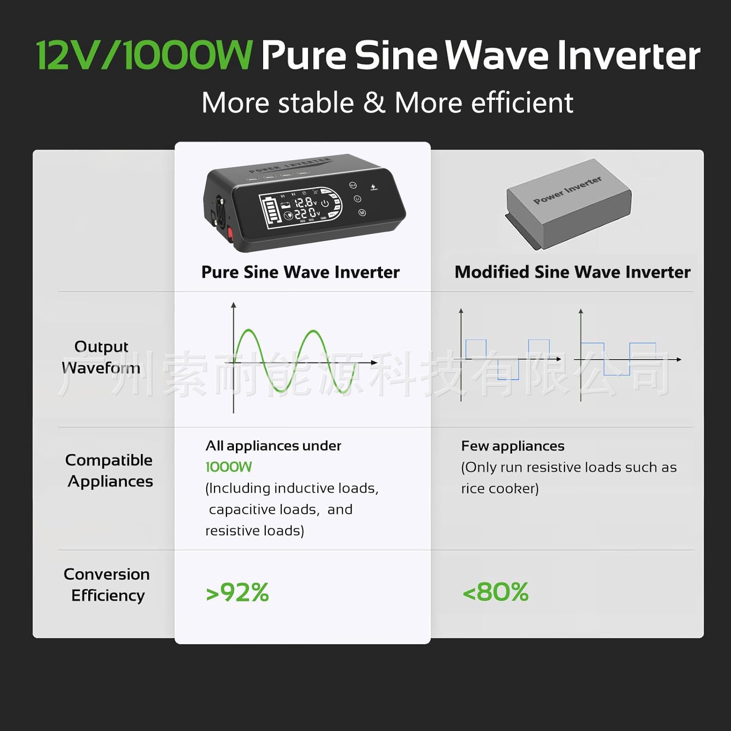 Pure Sine Wave Inverter1000W 12V Turn220V Smart Touch Display Screen Amazon eBay New Product Launched