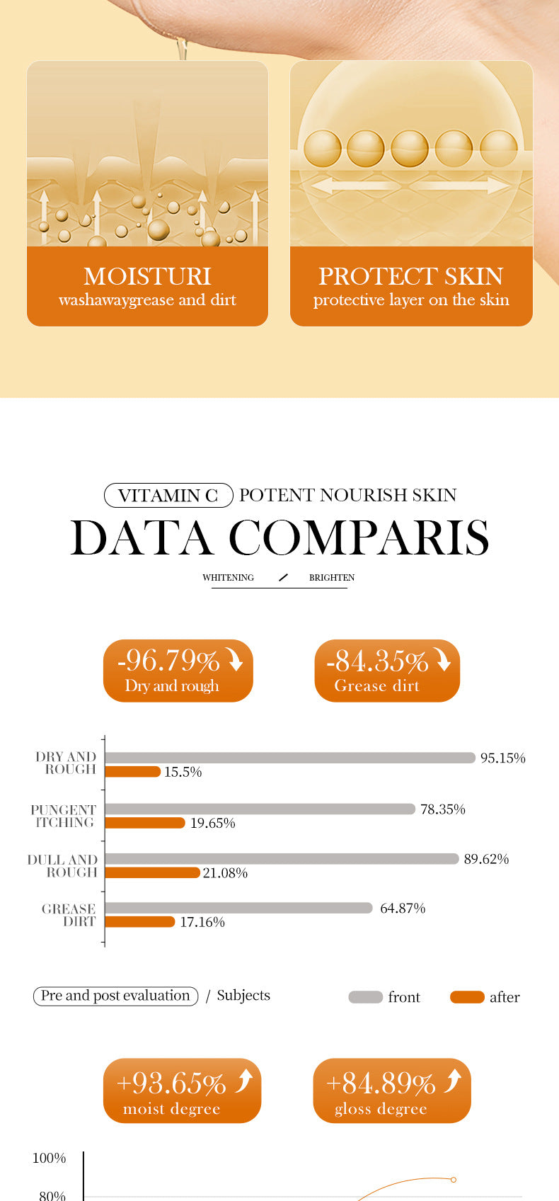 VC Essence30mlBIOAOUA Vitamin C Whitening, hydrating, moisturizing, and nourishing cross-border wholesale