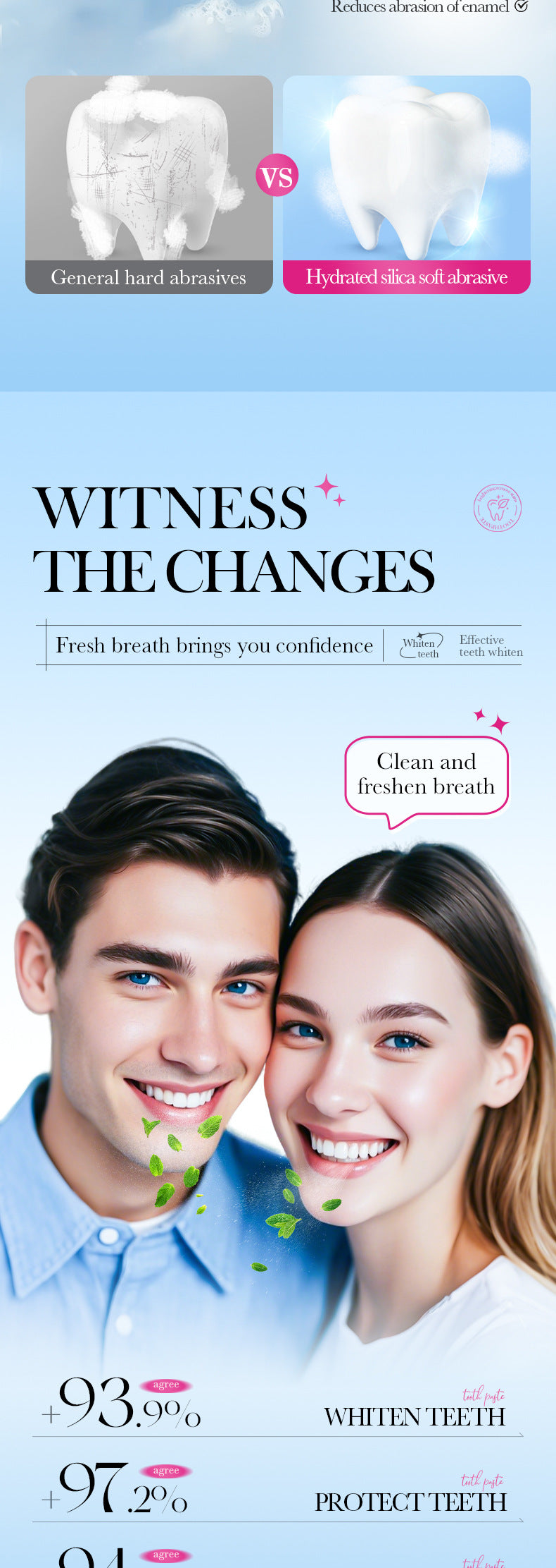 Sakura Mint Whitening Toothpaste SADOER Teeth Cleaning Oral Toothpaste Cross-Border Wholesale