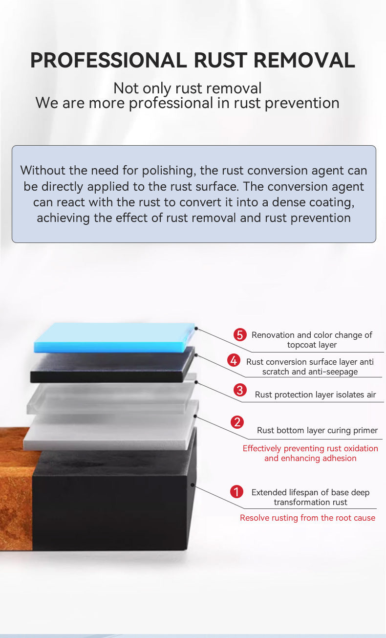 Rust Converter Rust-Free Color Steel Tile Renovation Special Metal Paint Anti-Corrosion Rust Fixer No Sanding Required