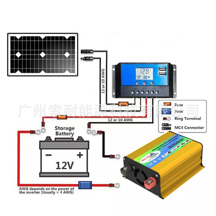 Solar System 12V Solar Energy Kit System：Inverter 30A Controller 36W Solar Panel