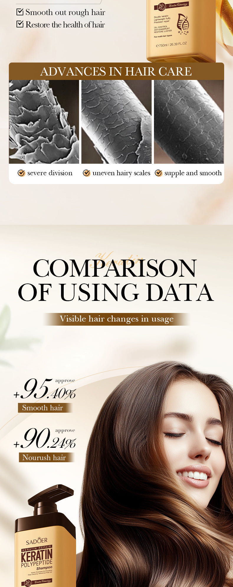 Keratin Peptide Anti-Dandruff Shampoo SADOER Fluffy Cleansing Shampoo Cross-Border Wholesale