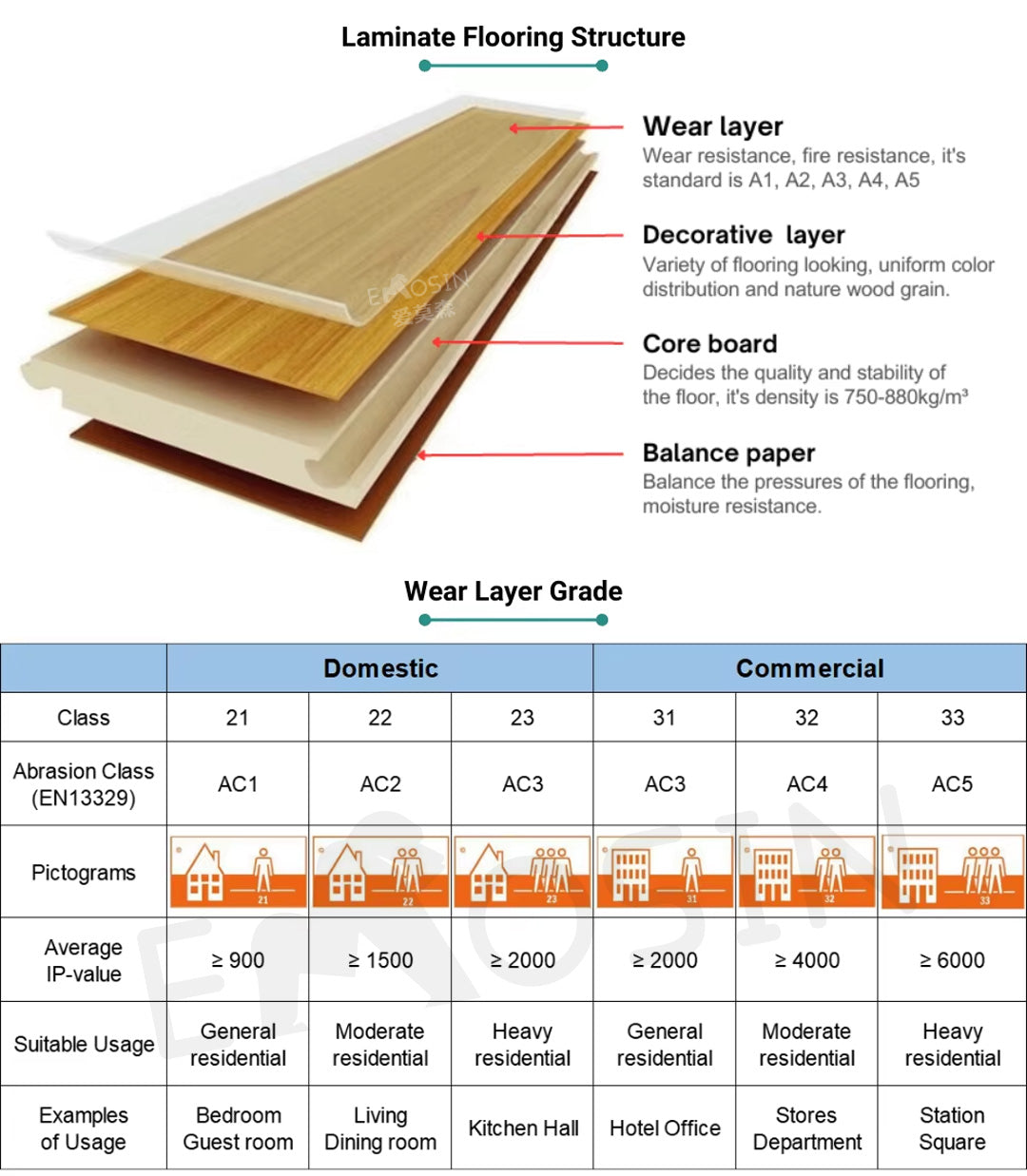 Waterproof Oak Gray White Resist Uv Finish Smooth Mirror Piano Surface Laminate Flooring