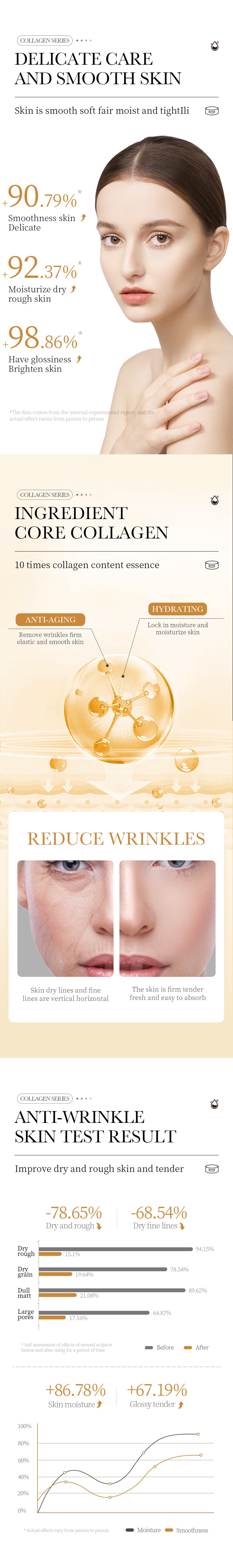 Collagen Gel300g SADOER Hydrating Moisturizing Refreshing Gel  Wholesale