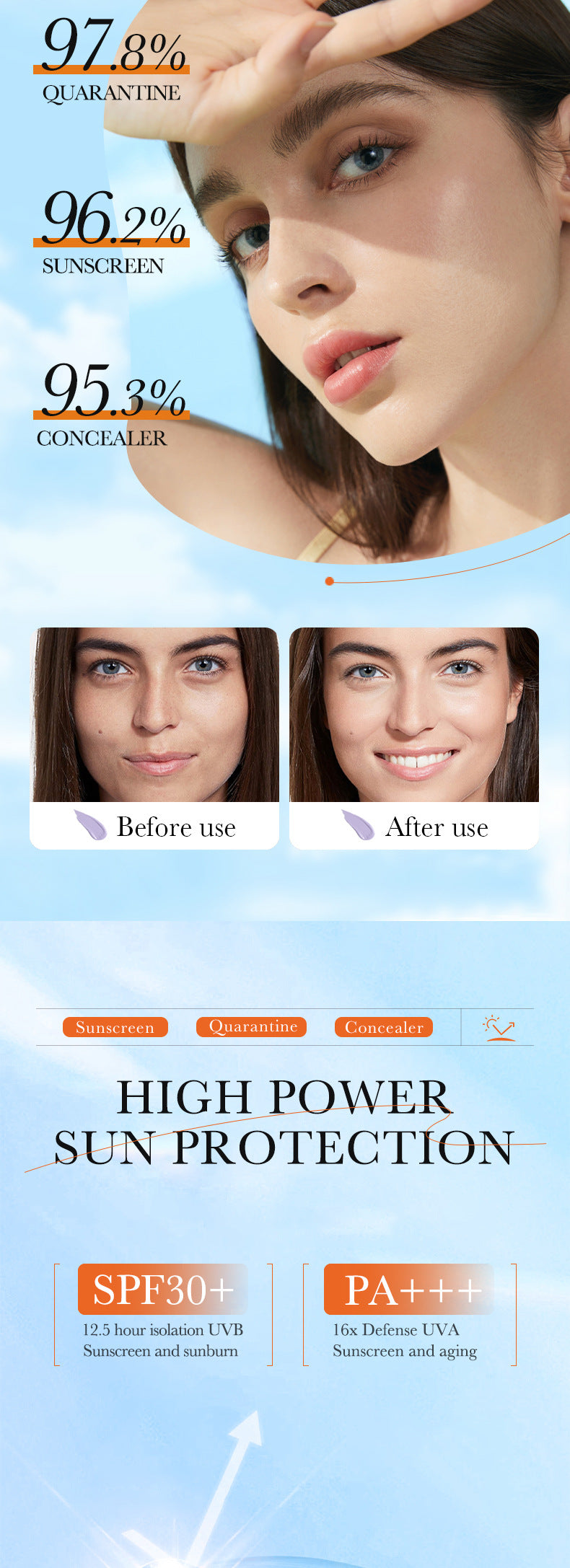 Cross-border Sunscreen30g SPF30+Sunscreen Isolation Cream UV Protection Concealer Sunscreen Cream Wholesale from Foreign Trade Manufacturer